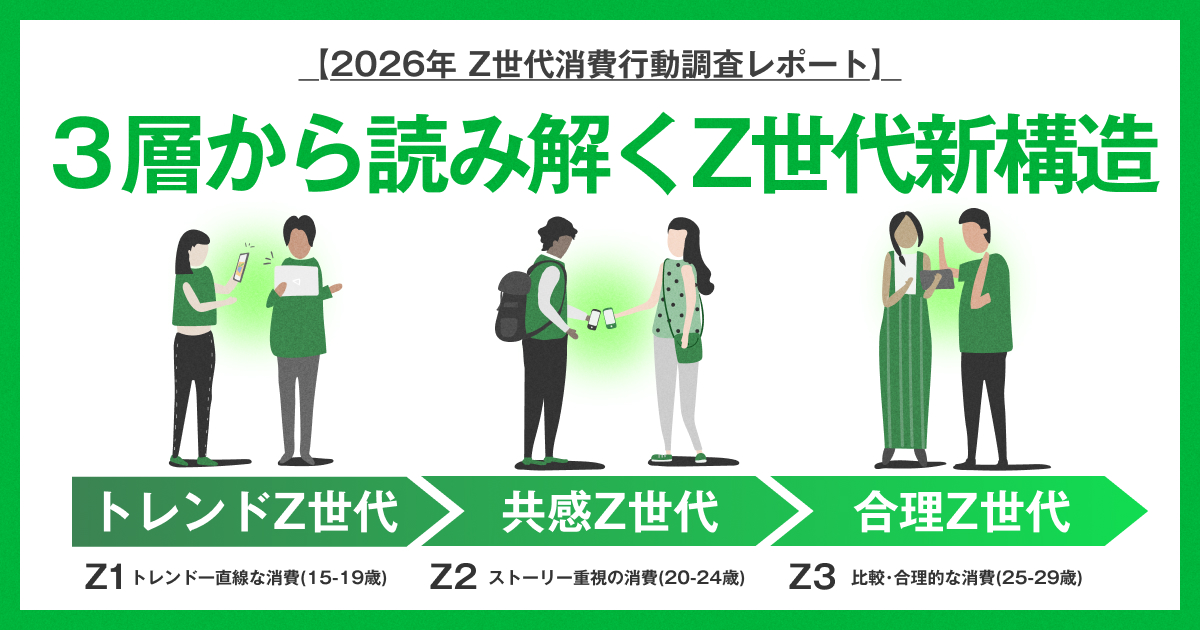 【2026年Z世代消費行動調査レポート】Z世代は一括りにできない！3世代に細分化すると消費行動の違いが明らかに！OASIZ「３層から読み解くZ世代新構造」
